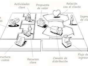 lienzo modelos de negocio
