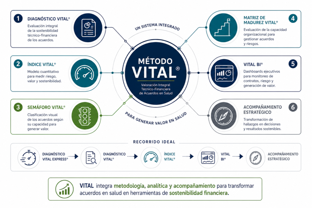 ecosistema vital