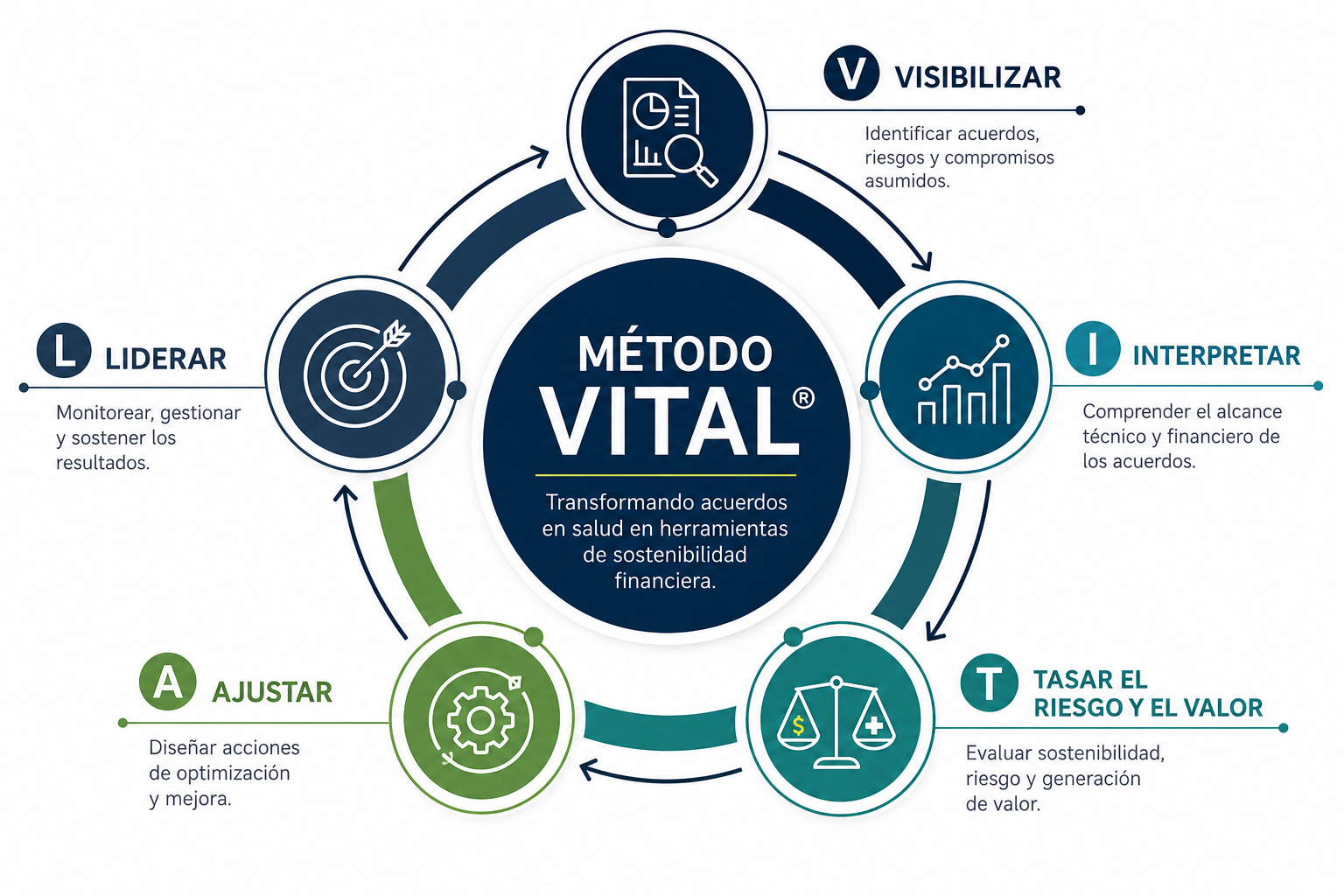 vital